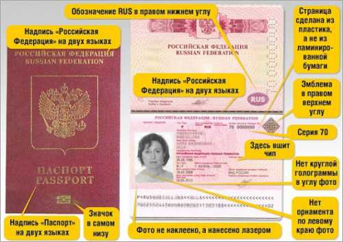 загранпаспорт для ребенка до 14 лет старого образца: документы и оформление в 2019 году